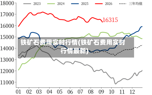 铁矿石费用实时行情(铁矿石费用实时行情最新)-第2张图片