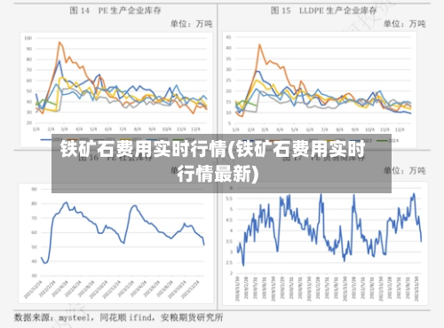 铁矿石费用实时行情(铁矿石费用实时行情最新)