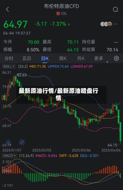 最新原油行情/最新原油暗盘行情-第2张图片