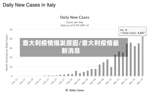 意大利疫情爆发原因/意大利疫情最新消息-第3张图片
