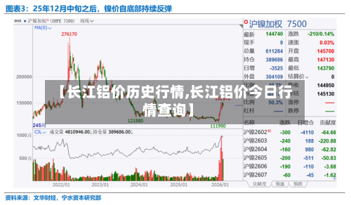 【长江铝价历史行情,长江铝价今日行情查询】-第2张图片