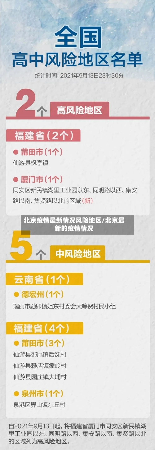 北京疫情最新情况风险地区/北京最新的疫情情况-第2张图片