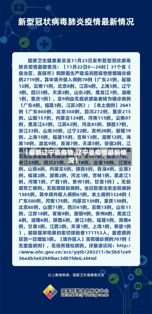 【最新辽宁省疫情,辽宁省疫情最新情况】