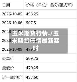 玉米期货行情./玉米期货行情最新实时-第3张图片