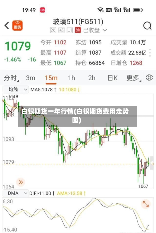 白银期货一年行情(白银期货费用走势图)