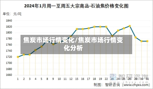 焦炭市场行情变化/焦炭市场行情变化分析
