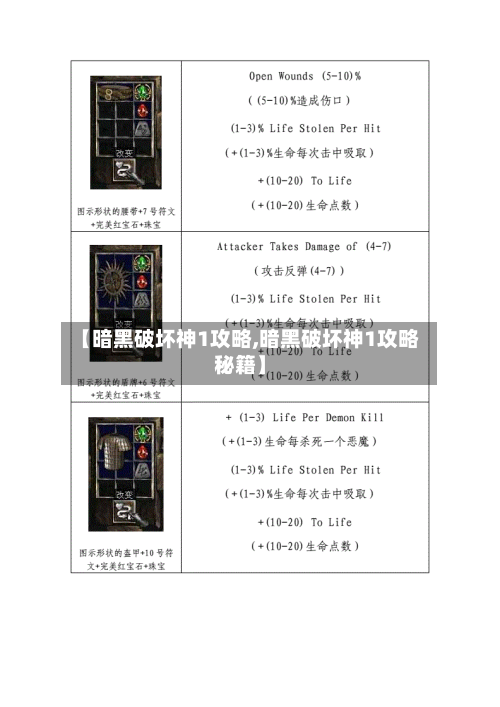 【暗黑破坏神1攻略,暗黑破坏神1攻略秘籍】