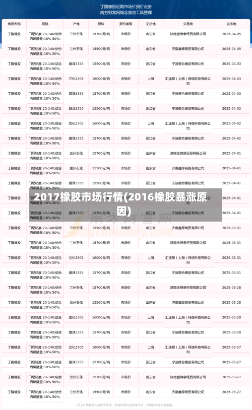 2017橡胶市场行情(2016橡胶暴涨原因)-第2张图片