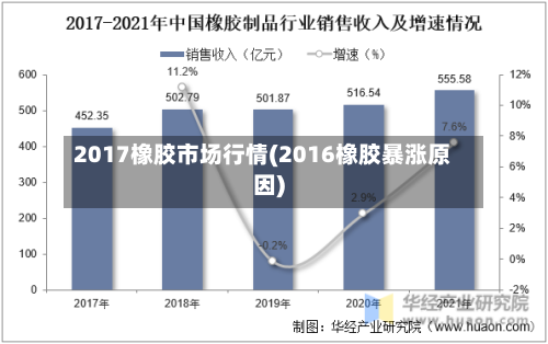 2017橡胶市场行情(2016橡胶暴涨原因)