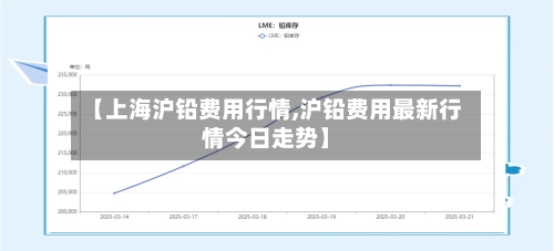 【上海沪铅费用行情,沪铅费用最新行情今日走势】