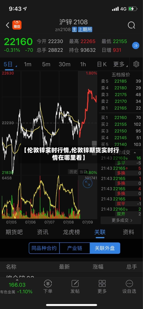 【伦敦锌实时行情,伦敦锌期货实时行情在哪里看】-第3张图片