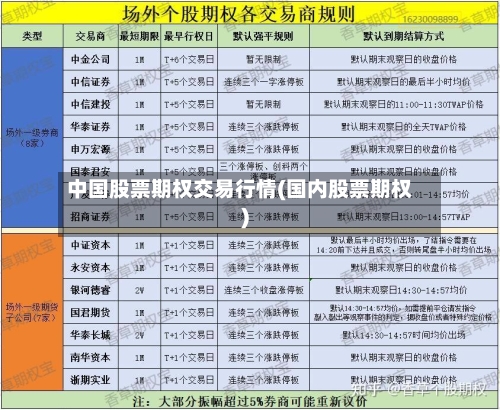 中国股票期权交易行情(国内股票期权)-第3张图片