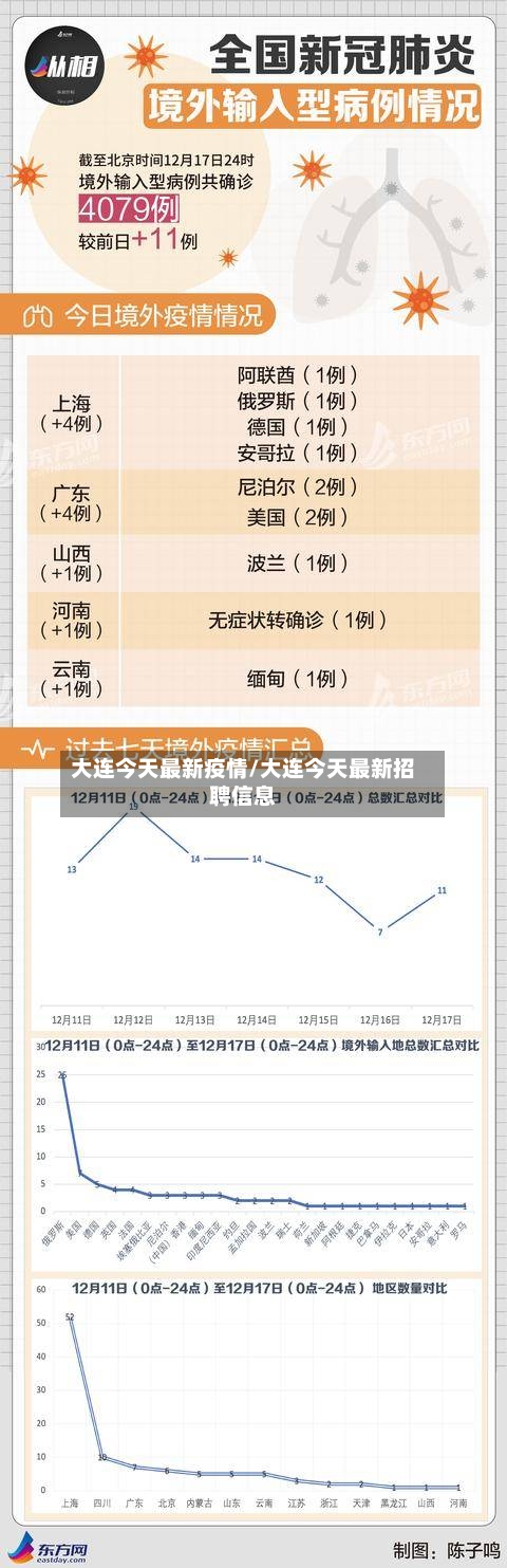 大连今天最新疫情/大连今天最新招聘信息