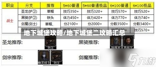 地下城堡攻略/地下城堡二攻略汇总
