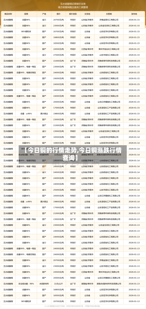 【今日铜的行情走势,今日铜涨跌行情查询】