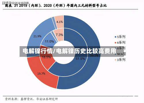 电解镍行情/电解镍历史比较高费用
