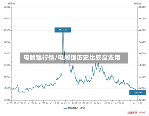 电解镍行情/电解镍历史比较高费用-第2张图片