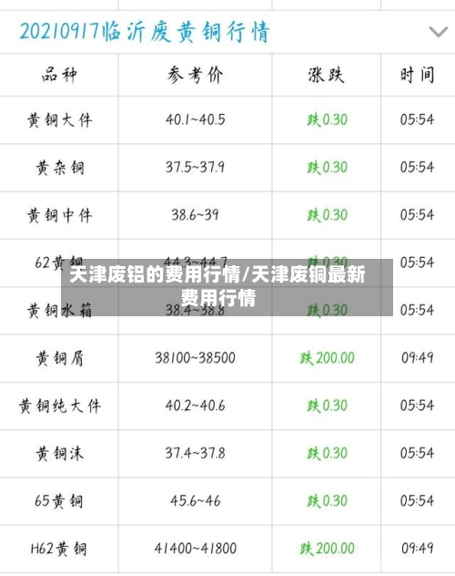 天津废铝的费用行情/天津废铜最新费用行情-第2张图片