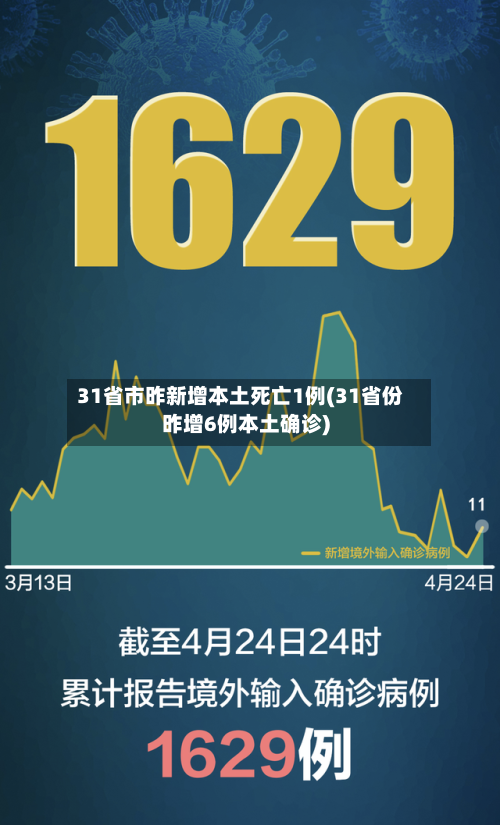 31省市昨新增本土死亡1例(31省份昨增6例本土确诊)