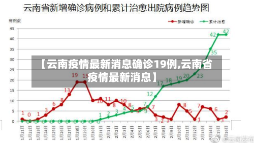 【云南疫情最新消息确诊19例,云南省疫情最新消息】-第2张图片