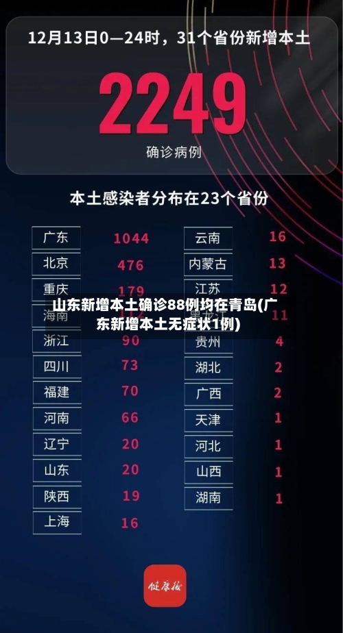山东新增本土确诊88例均在青岛(广东新增本土无症状1例)