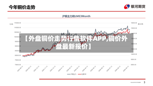 【外盘铜价走势行情软件APP,铜价外盘最新报价】-第2张图片