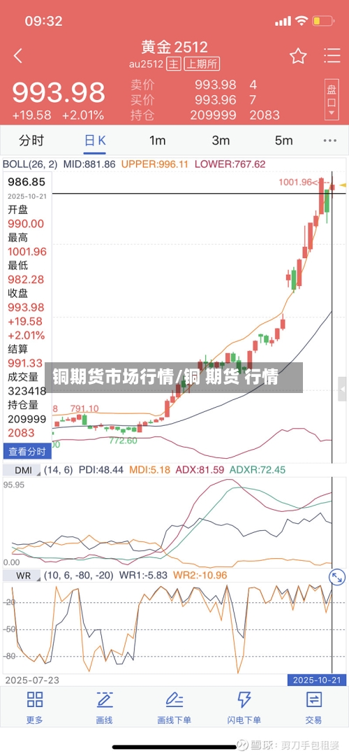 铜期货市场行情/铜 期货 行情-第2张图片