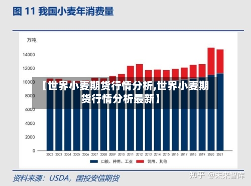 【世界小麦期货行情分析,世界小麦期货行情分析最新】