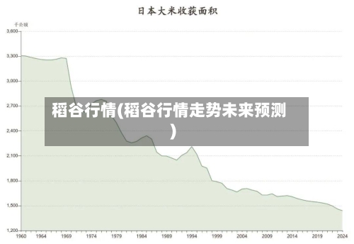 稻谷行情(稻谷行情走势未来预测)-第2张图片