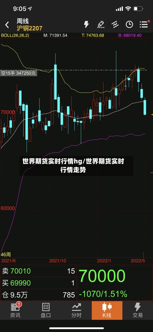 世界期货实时行情hg/世界期货实时行情走势-第2张图片