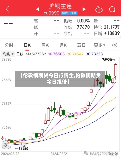 【伦敦铜期货今日行情全,伦敦铜期货今日报价】-第2张图片