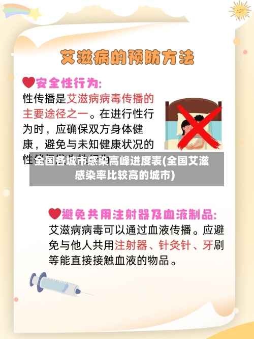全国各城市感染高峰进度表(全国艾滋感染率比较高的城市)-第2张图片