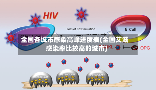 全国各城市感染高峰进度表(全国艾滋感染率比较高的城市)