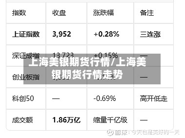 上海美银期货行情/上海美银期货行情走势-第3张图片