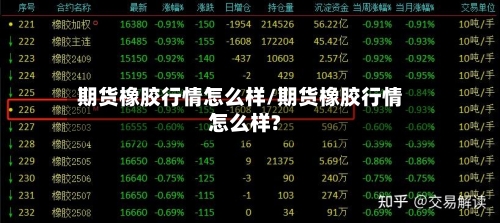 期货橡胶行情怎么样/期货橡胶行情怎么样?-第2张图片