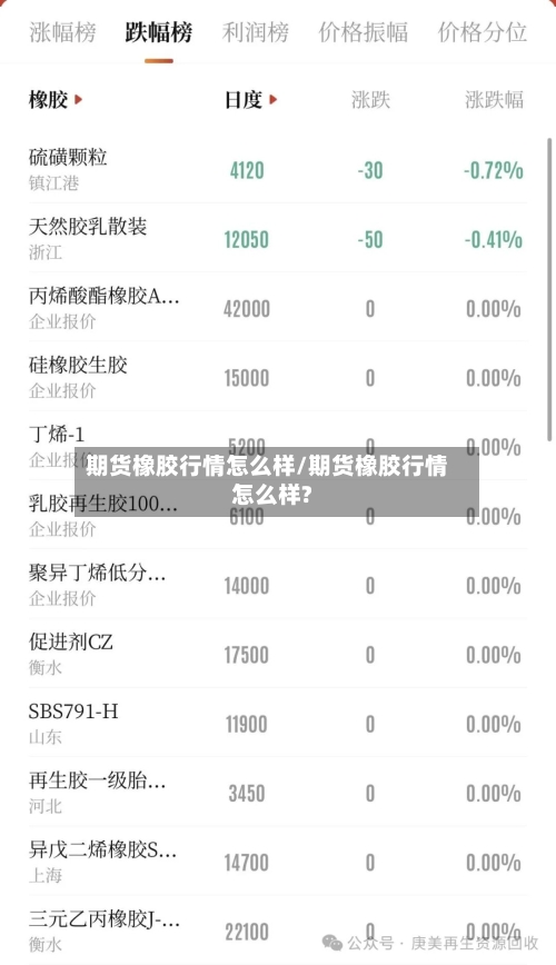 期货橡胶行情怎么样/期货橡胶行情怎么样?