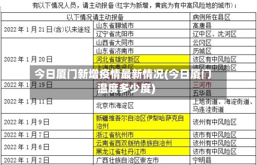 今日厦门新增疫情最新情况(今日厦门温度多少度)