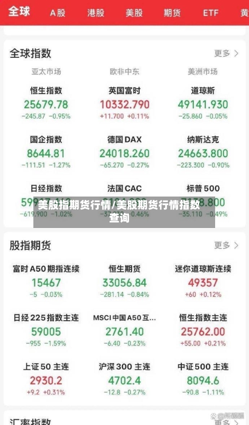 美股指期货行情/美股期货行情指数查询-第2张图片