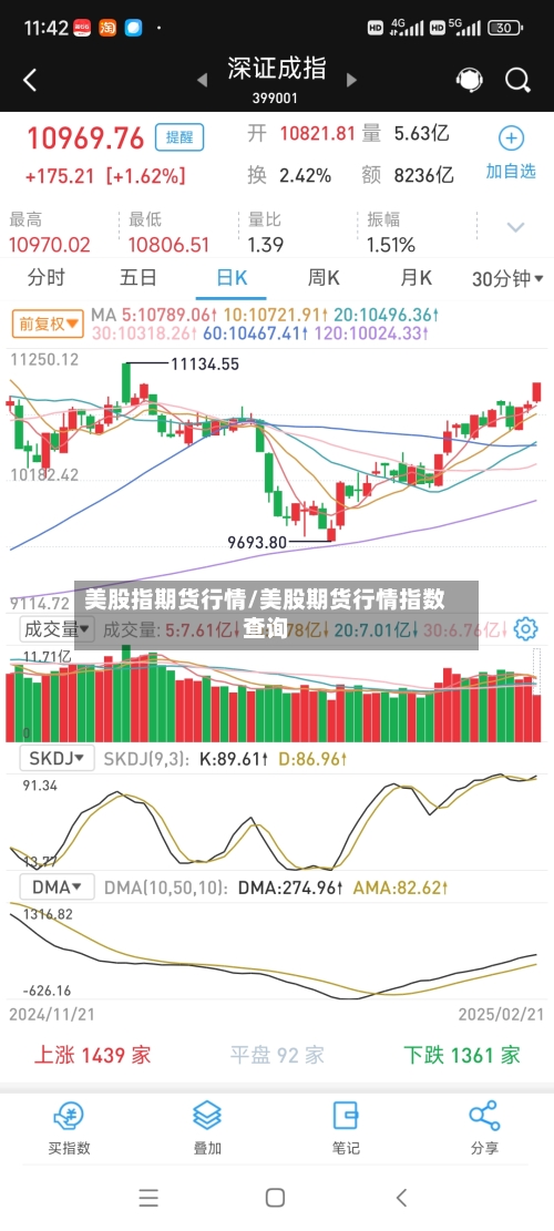 美股指期货行情/美股期货行情指数查询-第3张图片