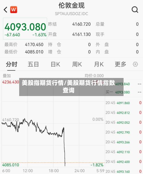 美股指期货行情/美股期货行情指数查询
