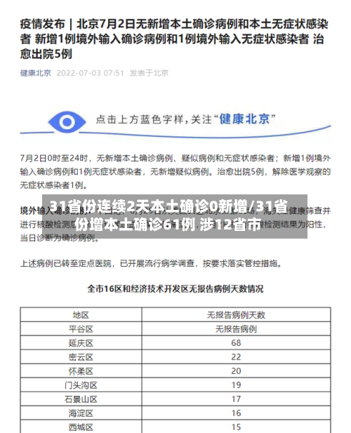 31省份连续2天本土确诊0新增/31省份增本土确诊61例 涉12省市