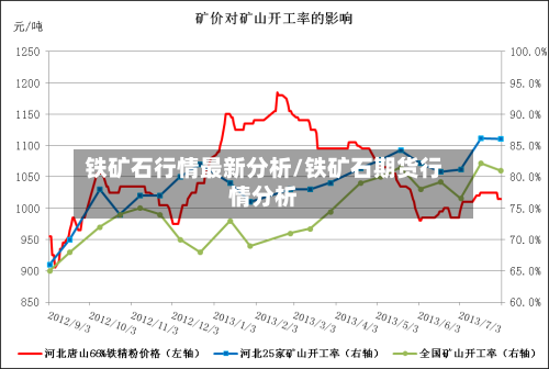 铁矿石行情最新分析/铁矿石期货行情分析