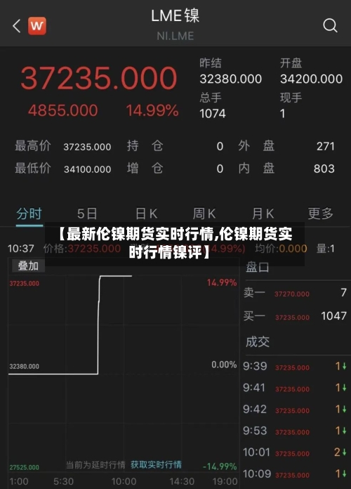 【最新伦镍期货实时行情,伦镍期货实时行情镍评】-第2张图片