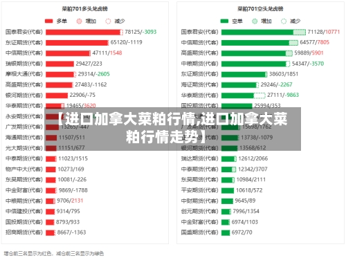 【进口加拿大菜粕行情,进口加拿大菜粕行情走势】