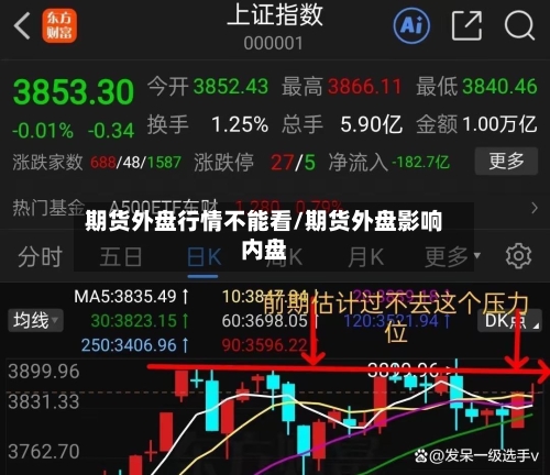 期货外盘行情不能看/期货外盘影响内盘-第2张图片