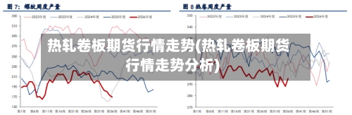 热轧卷板期货行情走势(热轧卷板期货行情走势分析)