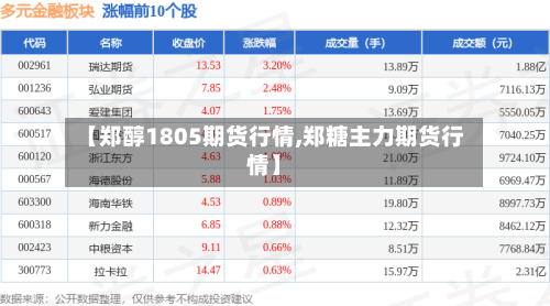 【郑醇1805期货行情,郑糖主力期货行情】