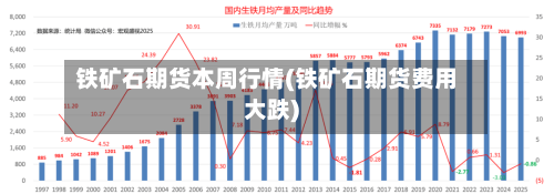 铁矿石期货本周行情(铁矿石期货费用大跌)