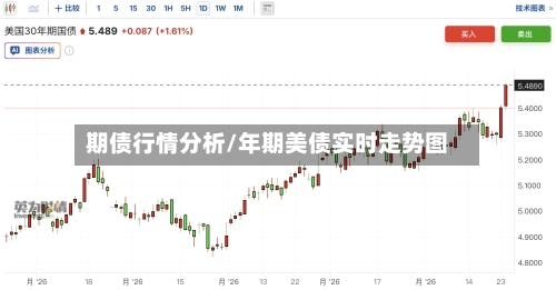 期债行情分析/年期美债实时走势图