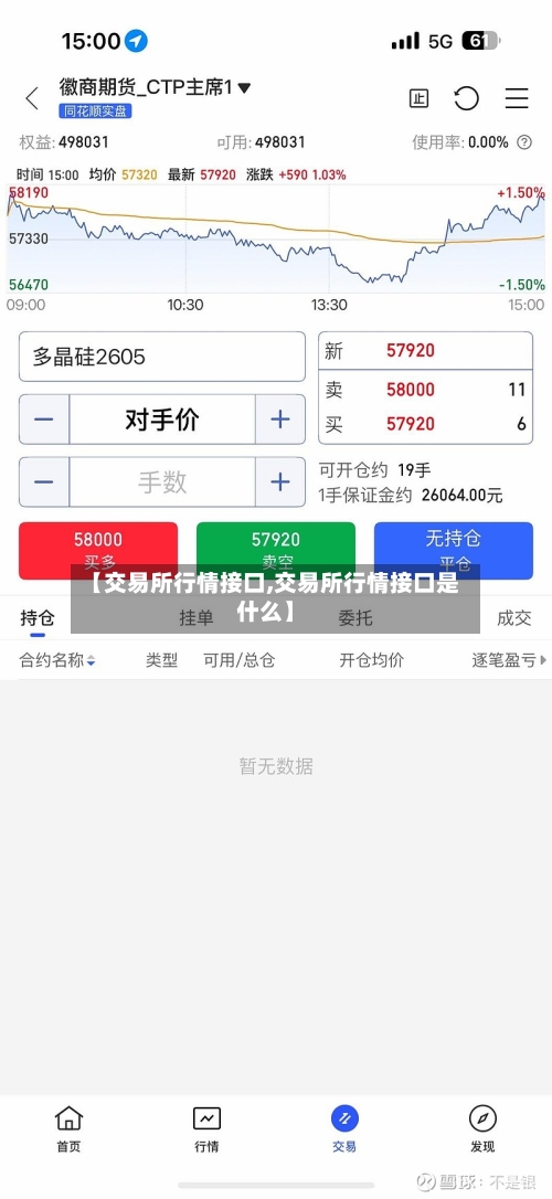 【交易所行情接口,交易所行情接口是什么】-第2张图片